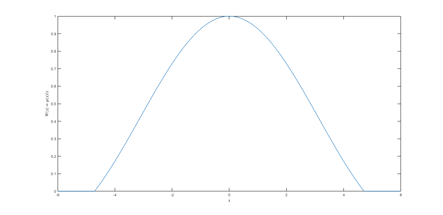 Click here for the graphical output of this example (link to Ro.S.A. website).